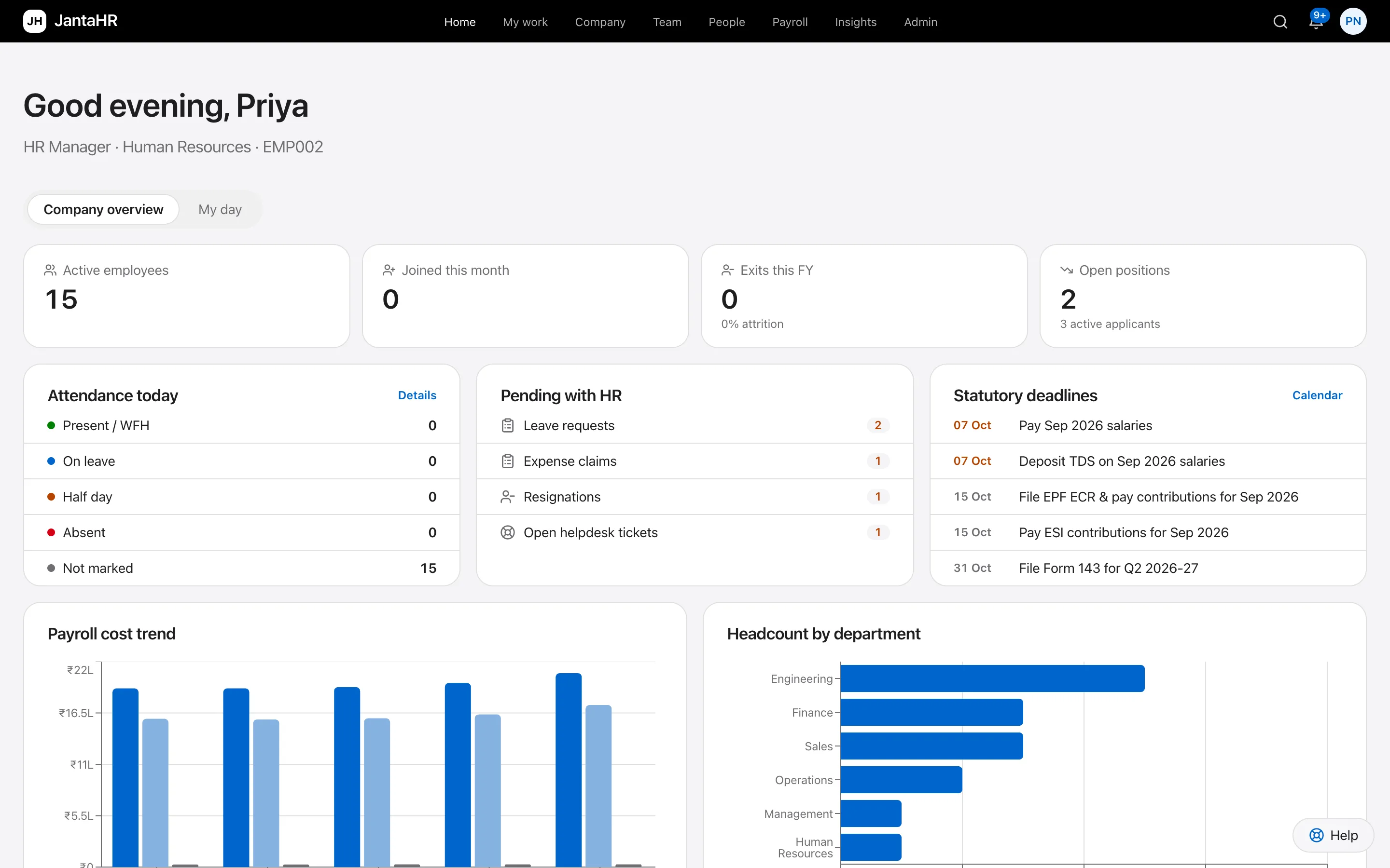 JantaHR dashboard: headcount, attendance today, pending approvals, statutory deadlines and payroll cost trend