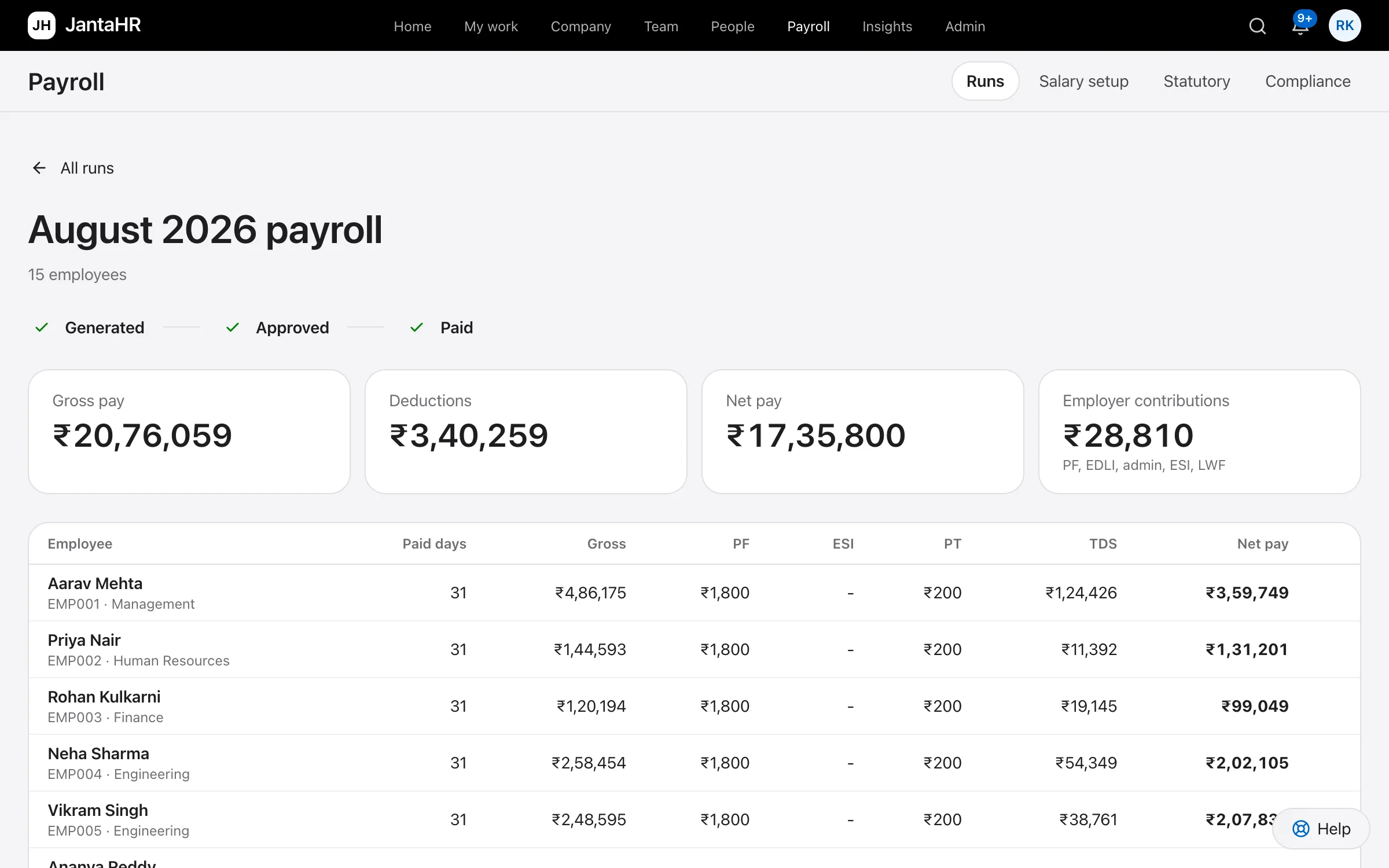 Payroll run with gross pay, deductions and net pay per employee